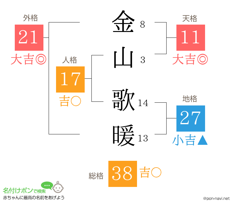 金山 歌暖さんの姓名判断結果