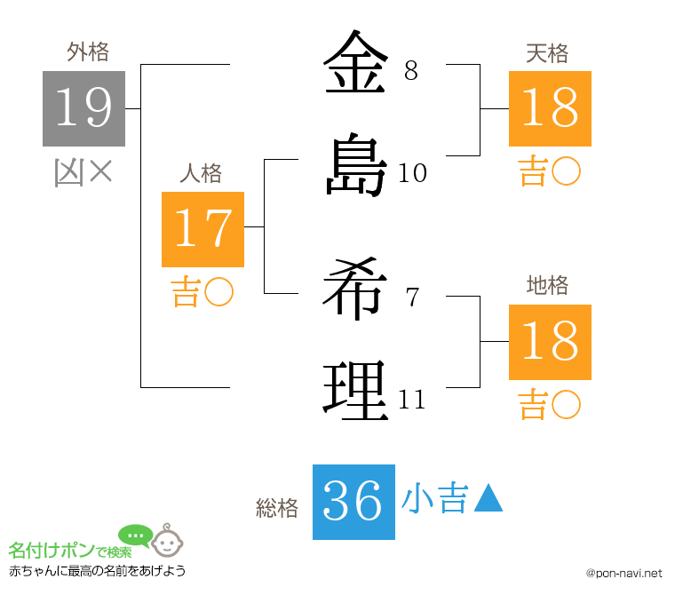 金島 希理さんの姓名判断結果
