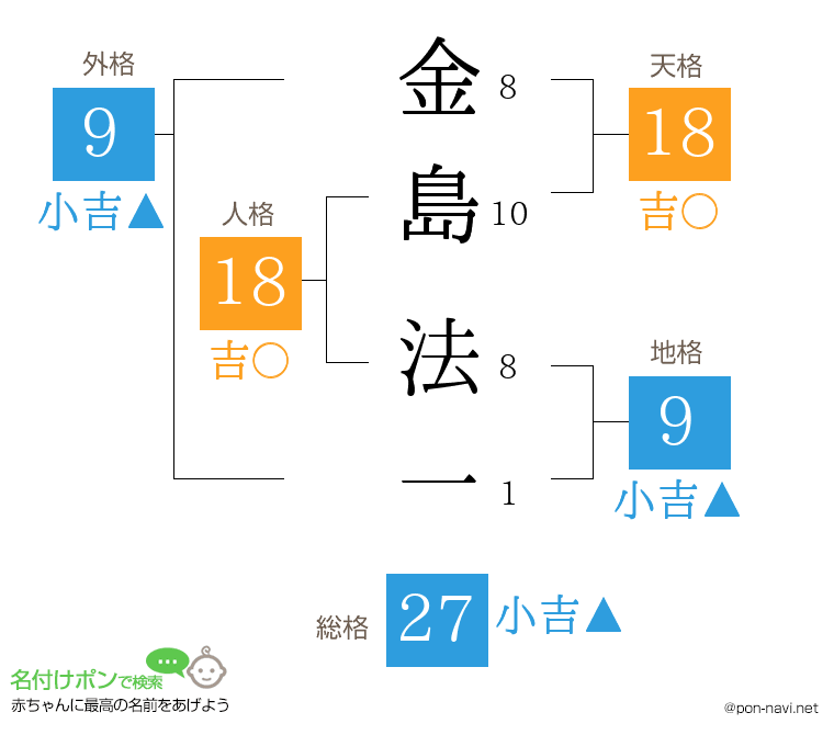 金島 法一さんの姓名判断結果