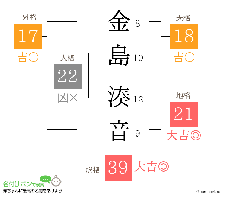 金島 湊音さんの姓名判断結果