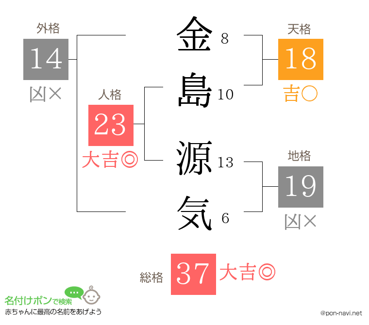 金島 源気さんの姓名判断結果