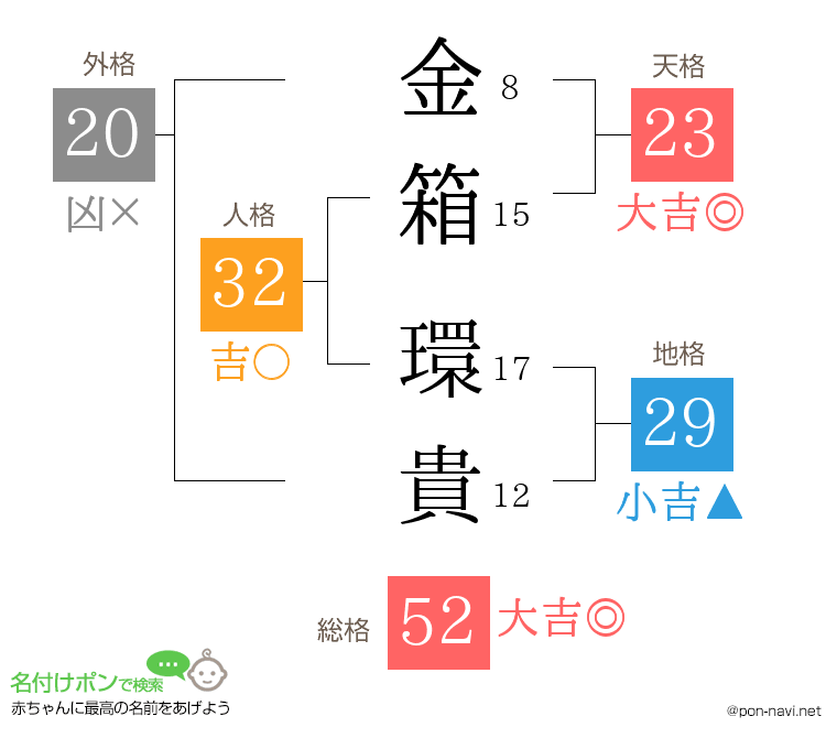 金箱 環貴さんの姓名判断結果