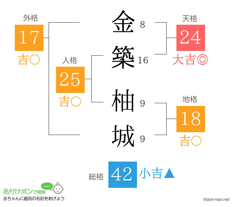 金築 柚城さんの姓名判断結果