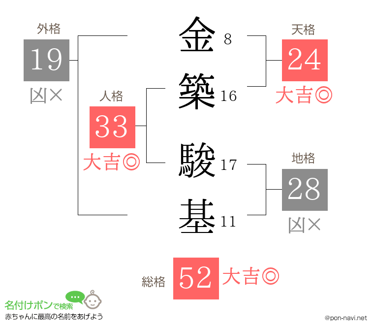 金築 駿基さんの姓名判断結果