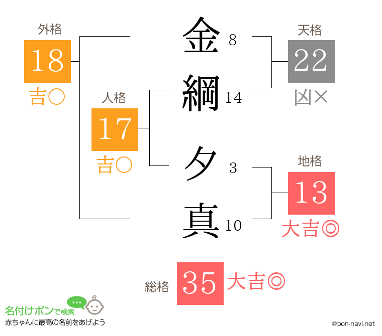 金綱 夕真さんの姓名判断結果
