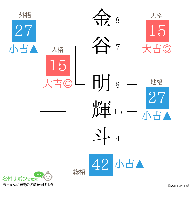 金谷 明輝斗さんの姓名判断結果