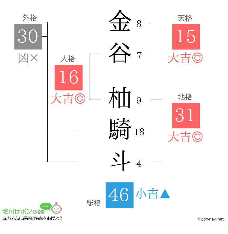 金谷 柚騎斗さんの姓名判断結果