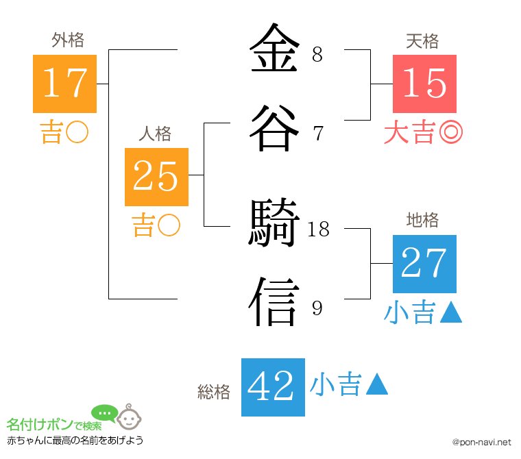 金谷 騎信さんの姓名判断結果