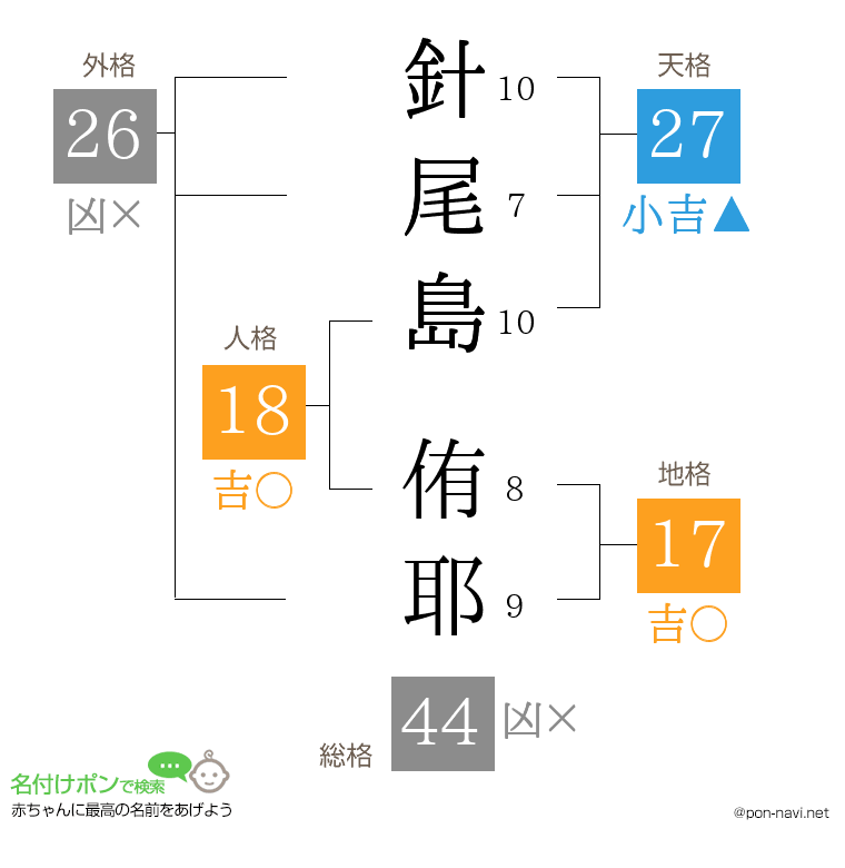 針尾島 侑耶さんの姓名判断結果