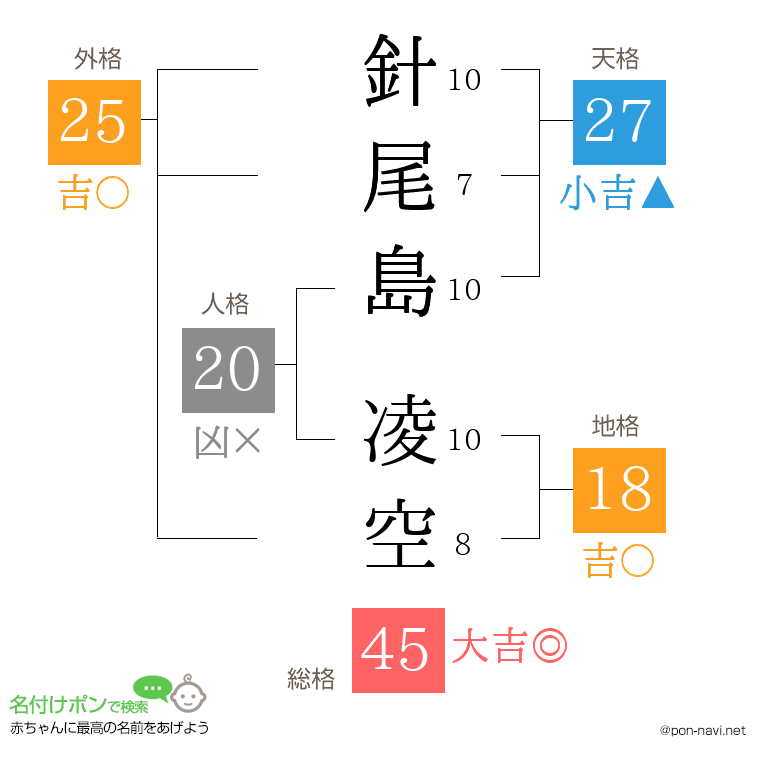 針尾島 凌空さんの姓名判断結果