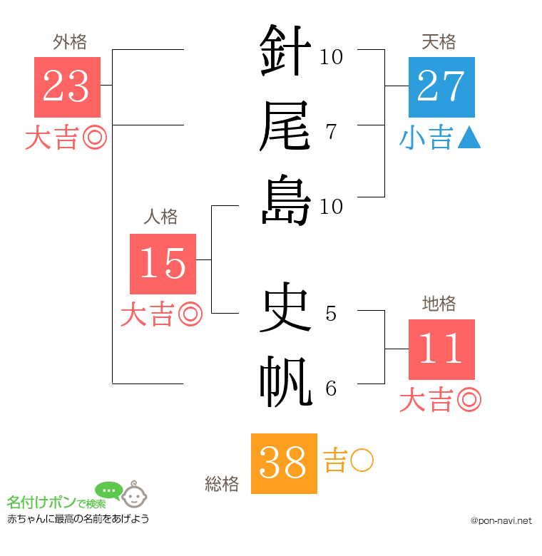 針尾島 史帆さんの姓名判断結果