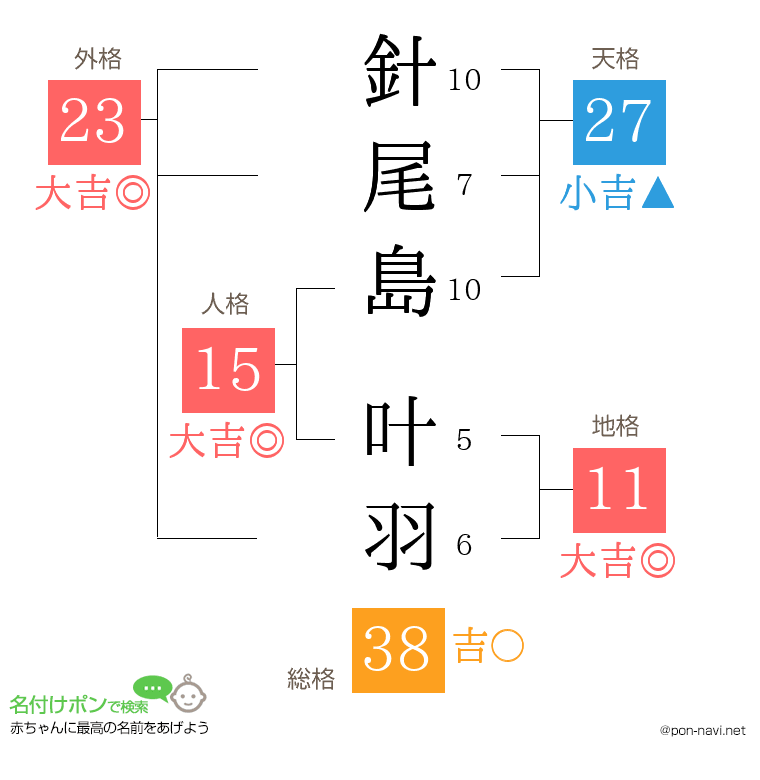 針尾島 叶羽さんの姓名判断結果