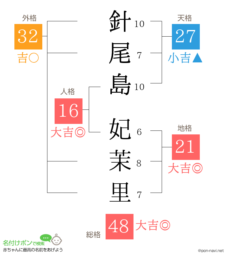 針尾島 妃茉里さんの姓名判断結果