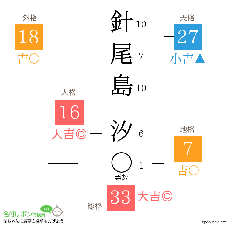 針尾島 汐さんの姓名判断結果