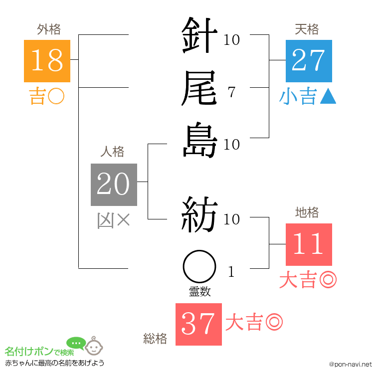 針尾島 紡さんの姓名判断結果