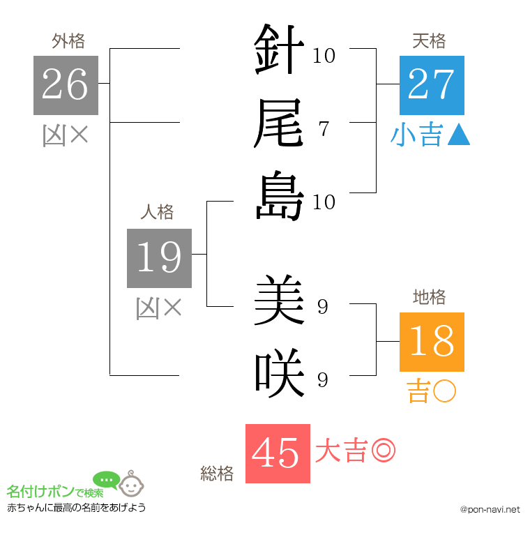 針尾島 美咲さんの姓名判断結果