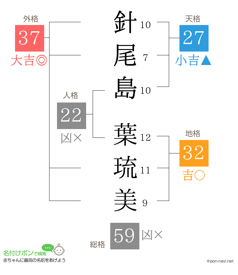 針尾島 葉琉美さんの姓名判断結果
