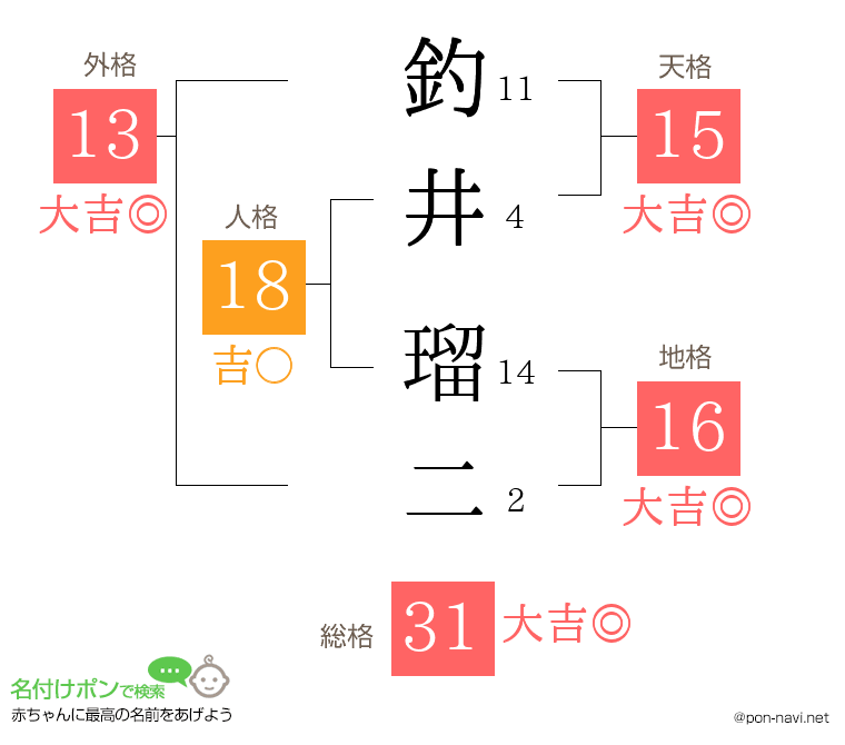 釣井 瑠二さんの姓名判断結果