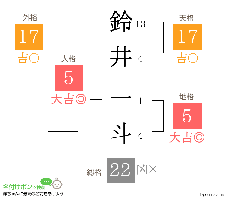 鈴井 一斗さんの姓名判断結果