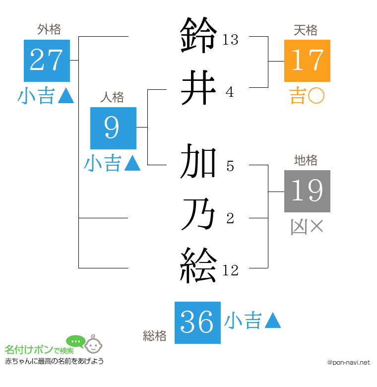 鈴井 加乃絵さんの姓名判断結果