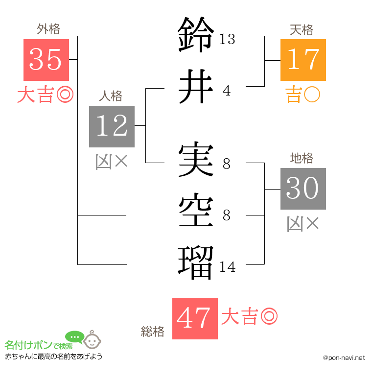 鈴井 実空瑠さんの姓名判断結果