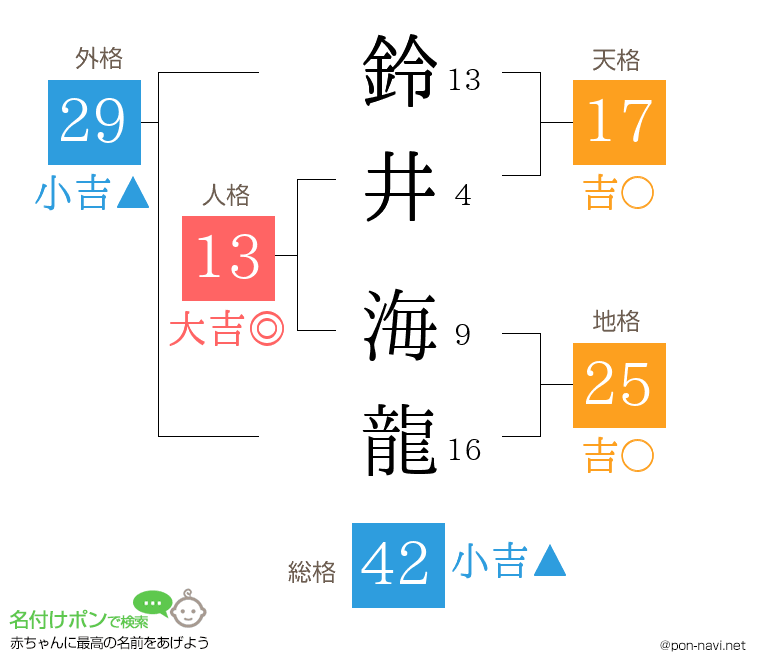 鈴井 海龍さんの姓名判断結果