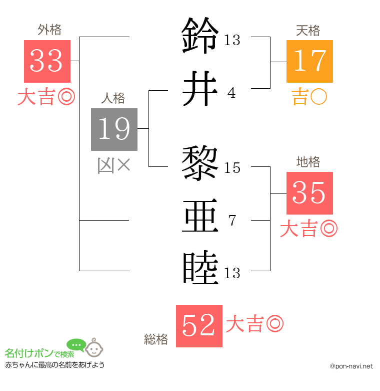 鈴井 黎亜睦さんの姓名判断結果