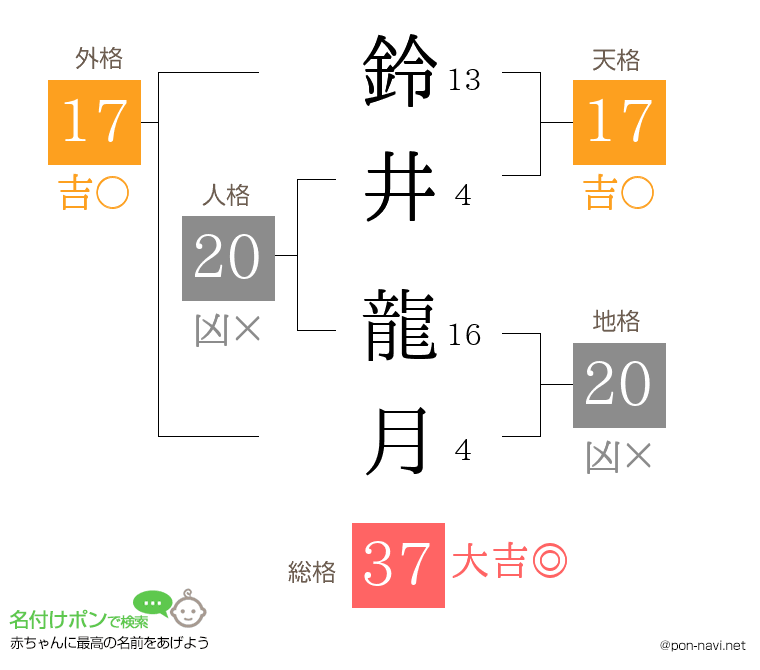 鈴井 龍月さんの姓名判断結果