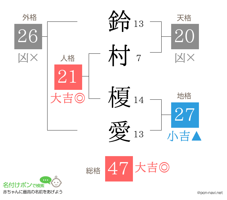 鈴村 榎愛さんの姓名判断結果