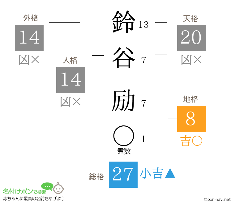 鈴谷 励さんの姓名判断結果