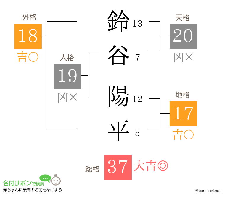 鈴谷 陽平さんの姓名判断結果