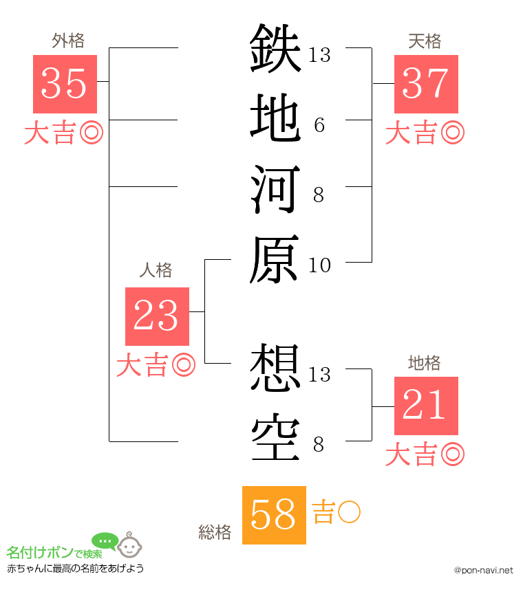 鉄地河原 想空さんの姓名判断結果