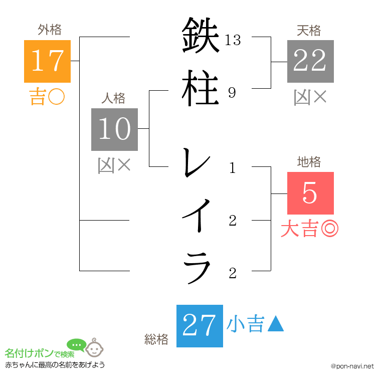 鉄柱 レイラさんの姓名判断結果
