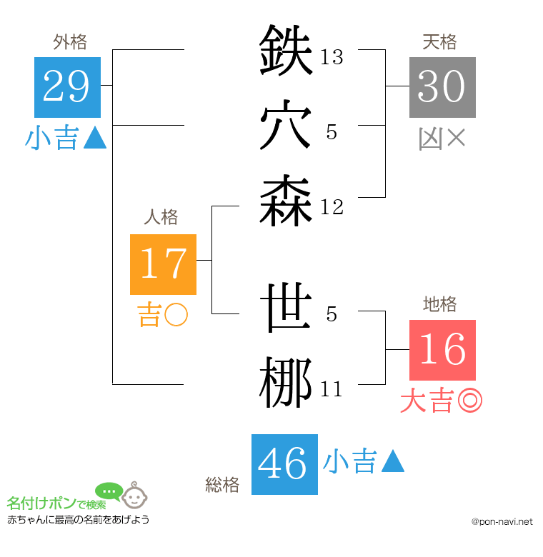 鉄穴森 世梛さんの姓名判断結果