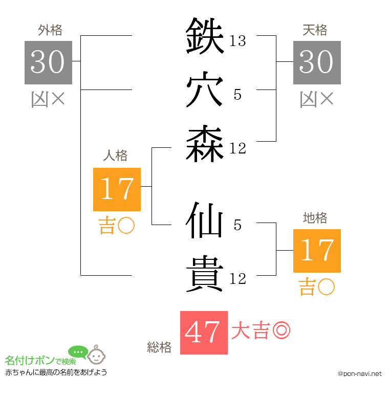 鉄穴森 仙貴さんの姓名判断結果
