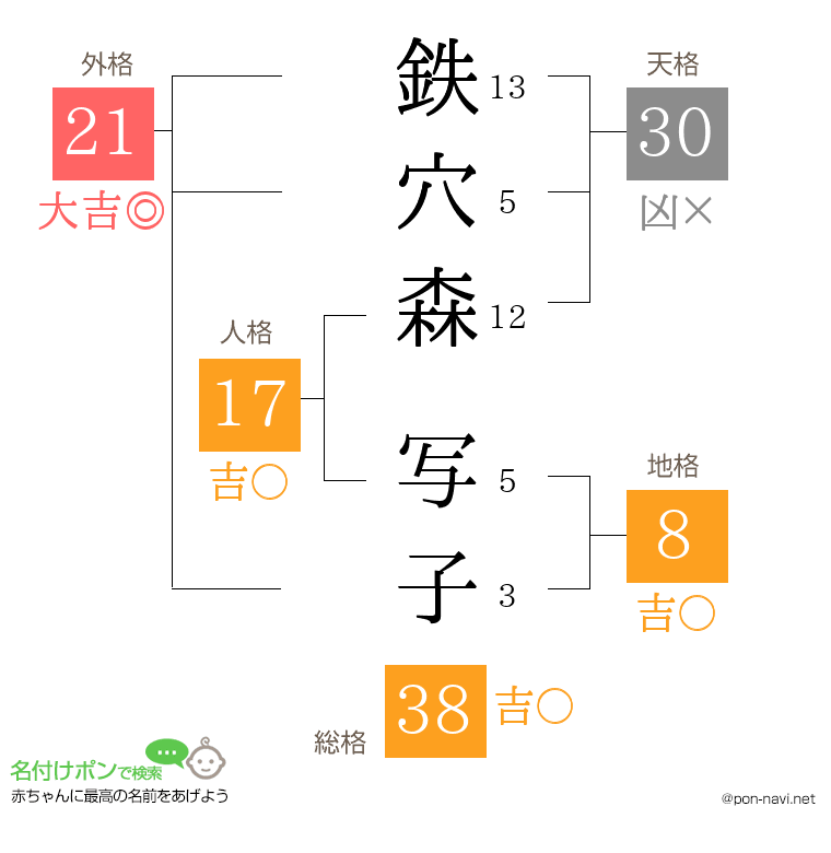 鉄穴森 写子さんの姓名判断結果