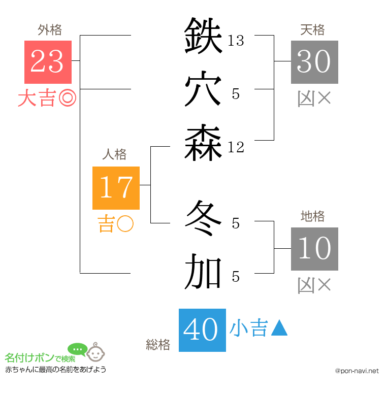鉄穴森 冬加さんの姓名判断結果
