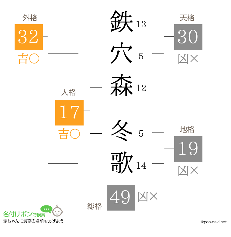 鉄穴森 冬歌さんの姓名判断結果