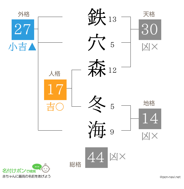 鉄穴森 冬海さんの姓名判断結果