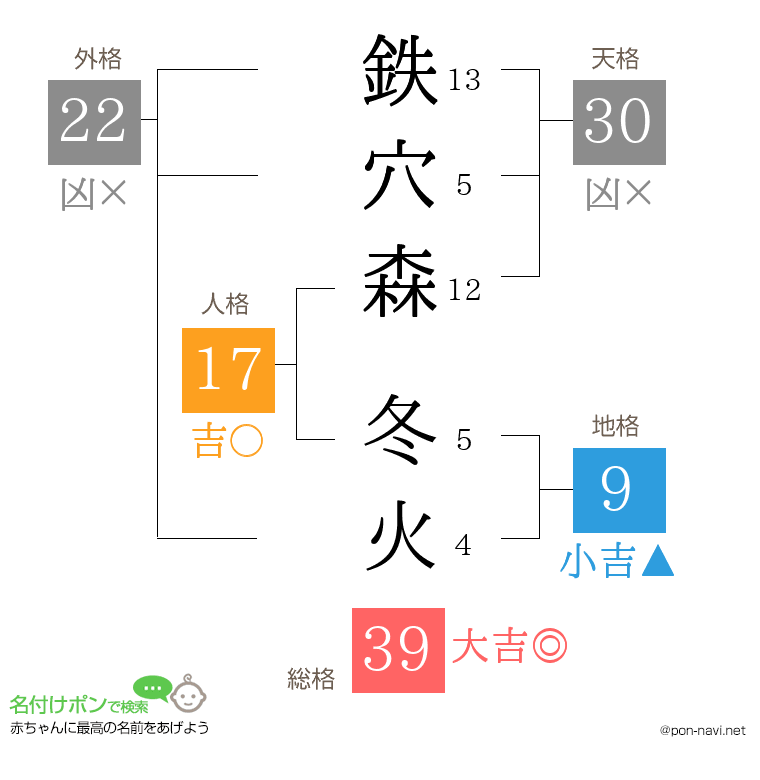 鉄穴森 冬火さんの姓名判断結果
