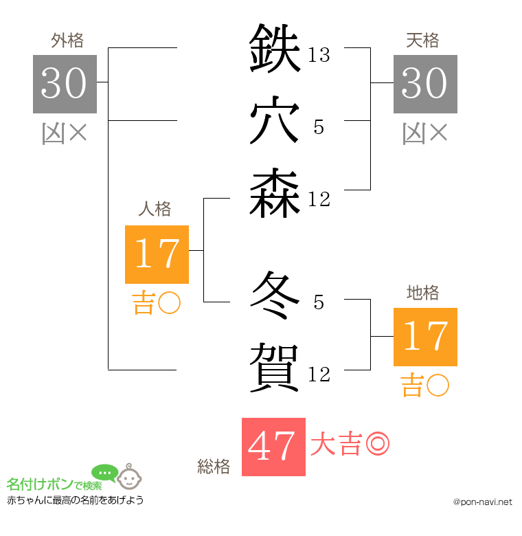 鉄穴森 冬賀さんの姓名判断結果