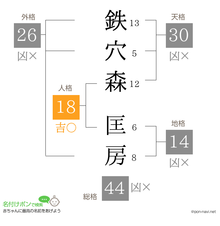 鉄穴森 匡房さんの姓名判断結果