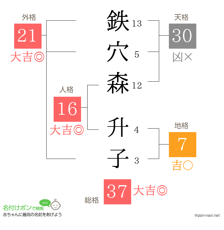 鉄穴森 升子さんの姓名判断結果