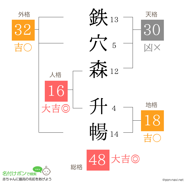 鉄穴森 升暢さんの姓名判断結果