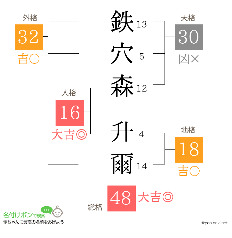 鉄穴森 升爾さんの姓名判断結果