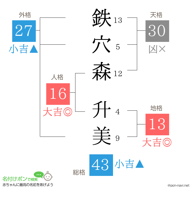 鉄穴森 升美さんの姓名判断結果