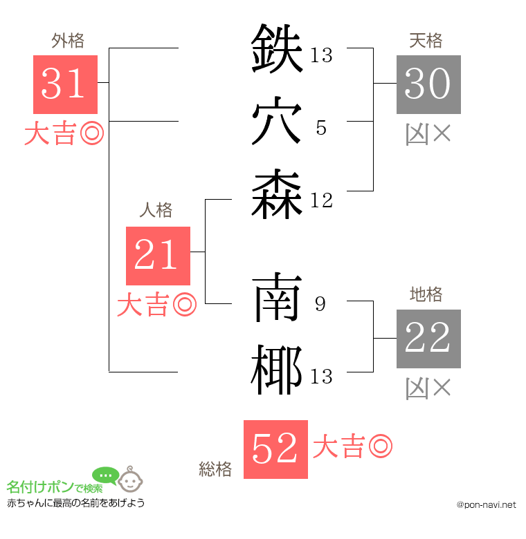 鉄穴森 南椰さんの姓名判断結果