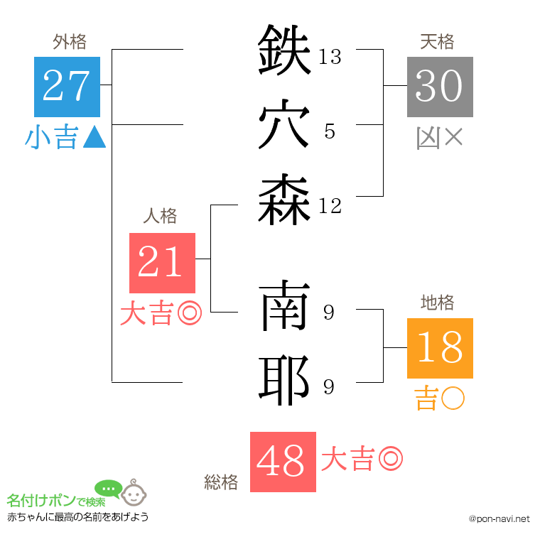 鉄穴森 南耶さんの姓名判断結果