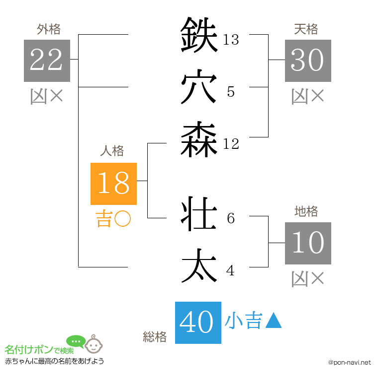 鉄穴森 壮太さんの姓名判断結果