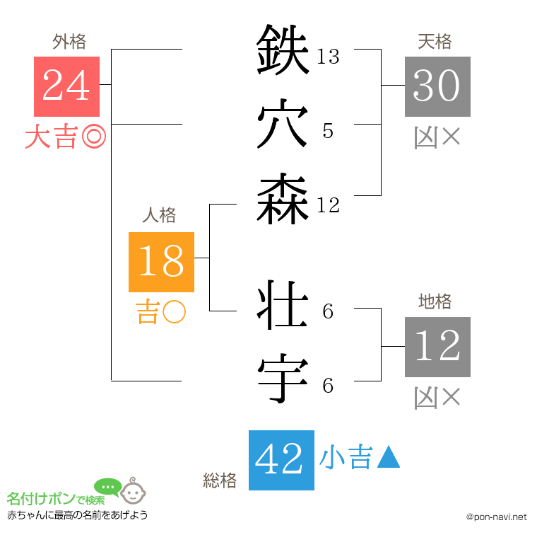 鉄穴森 壮宇さんの姓名判断結果